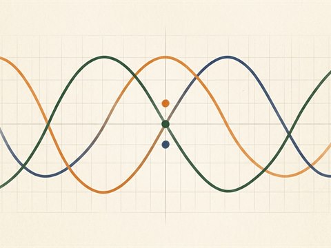 3本の波線が重なったバイオリズムのグラフ